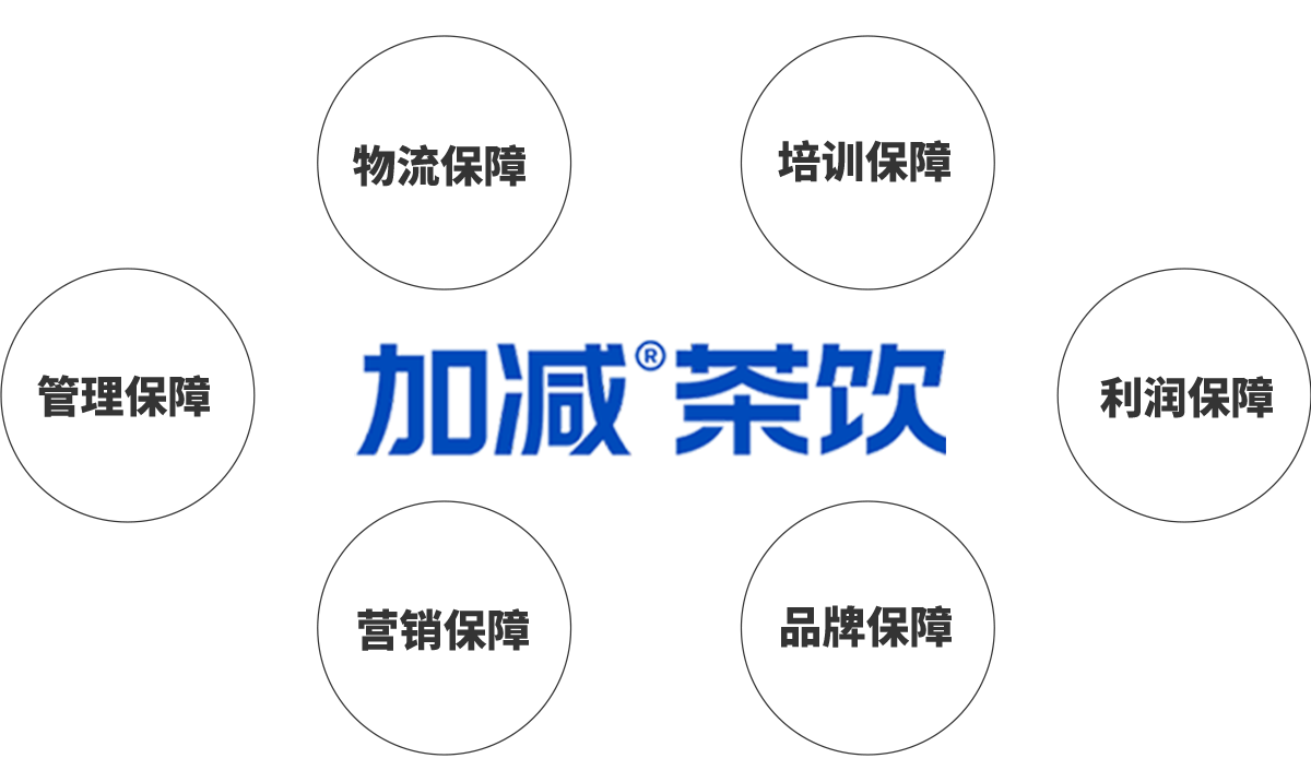 28圈茶飲加盟優(yōu)勢(shì)