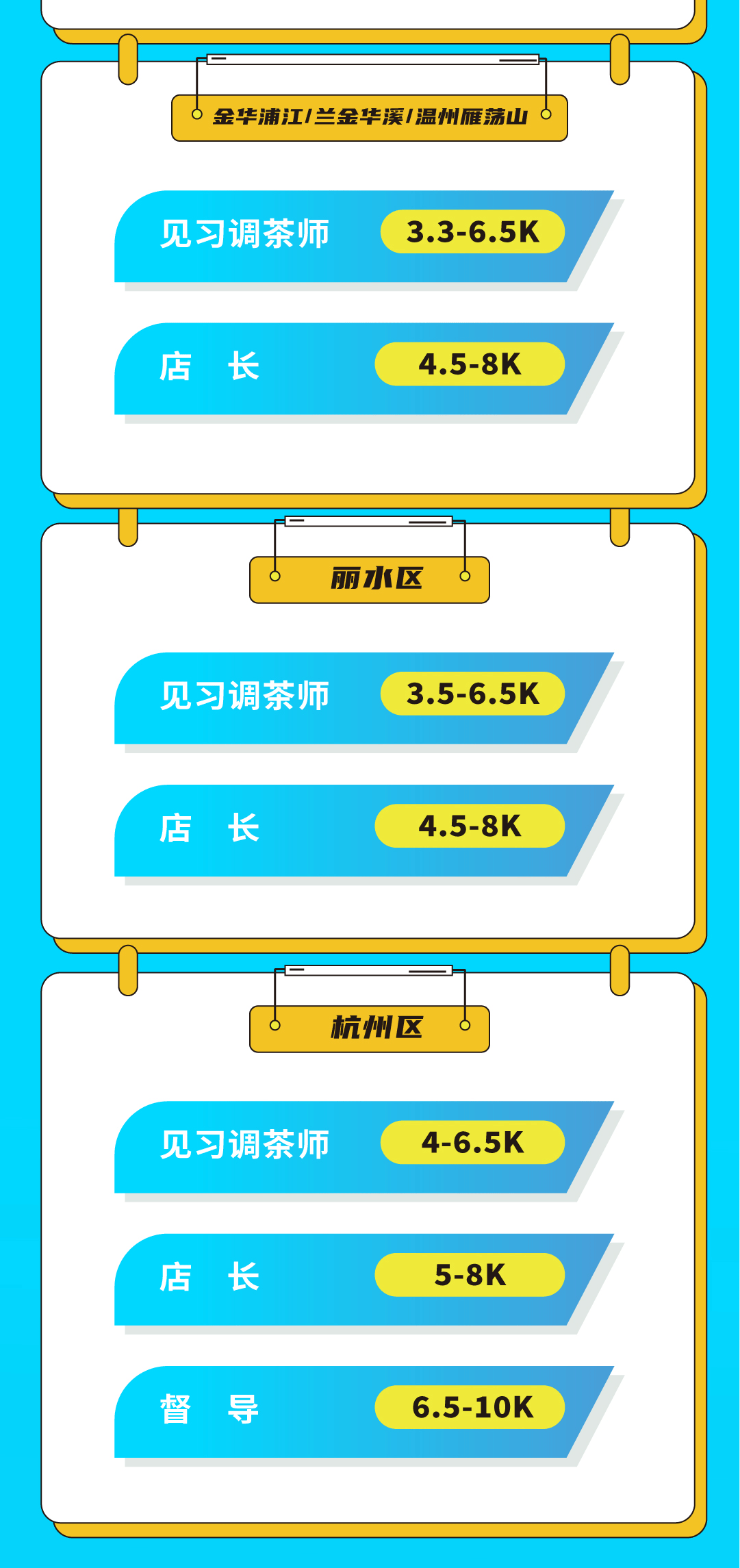 28圈奶茶招聘