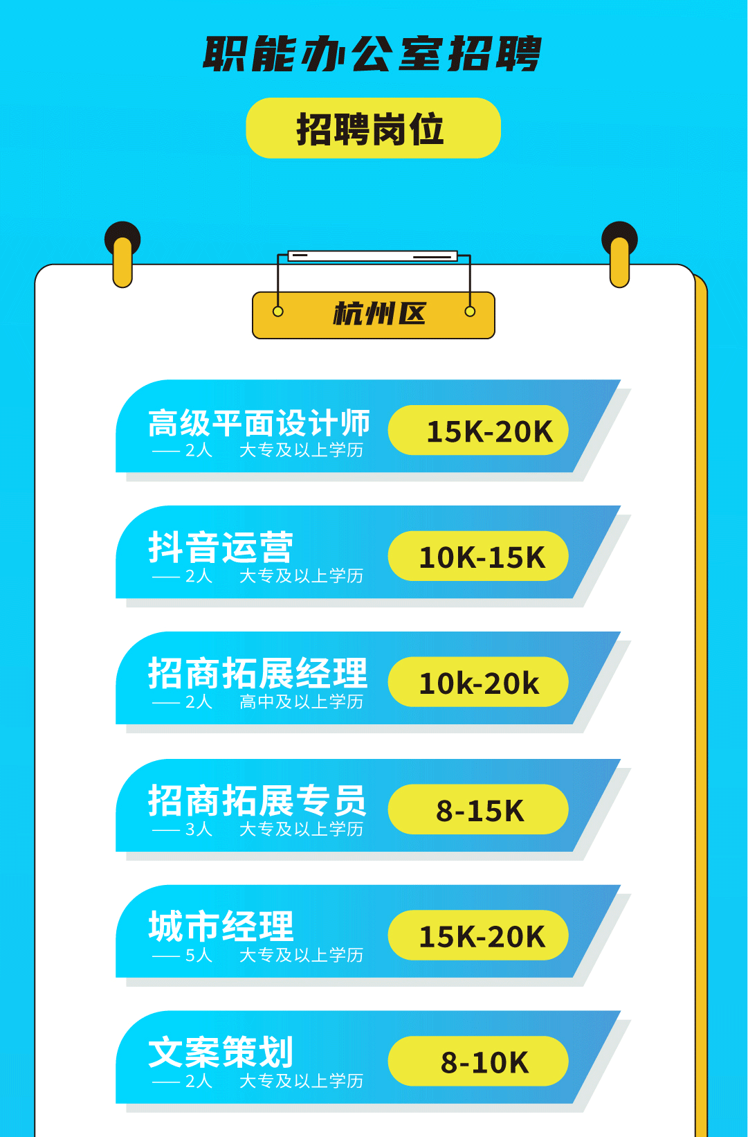 28圈奶茶招聘