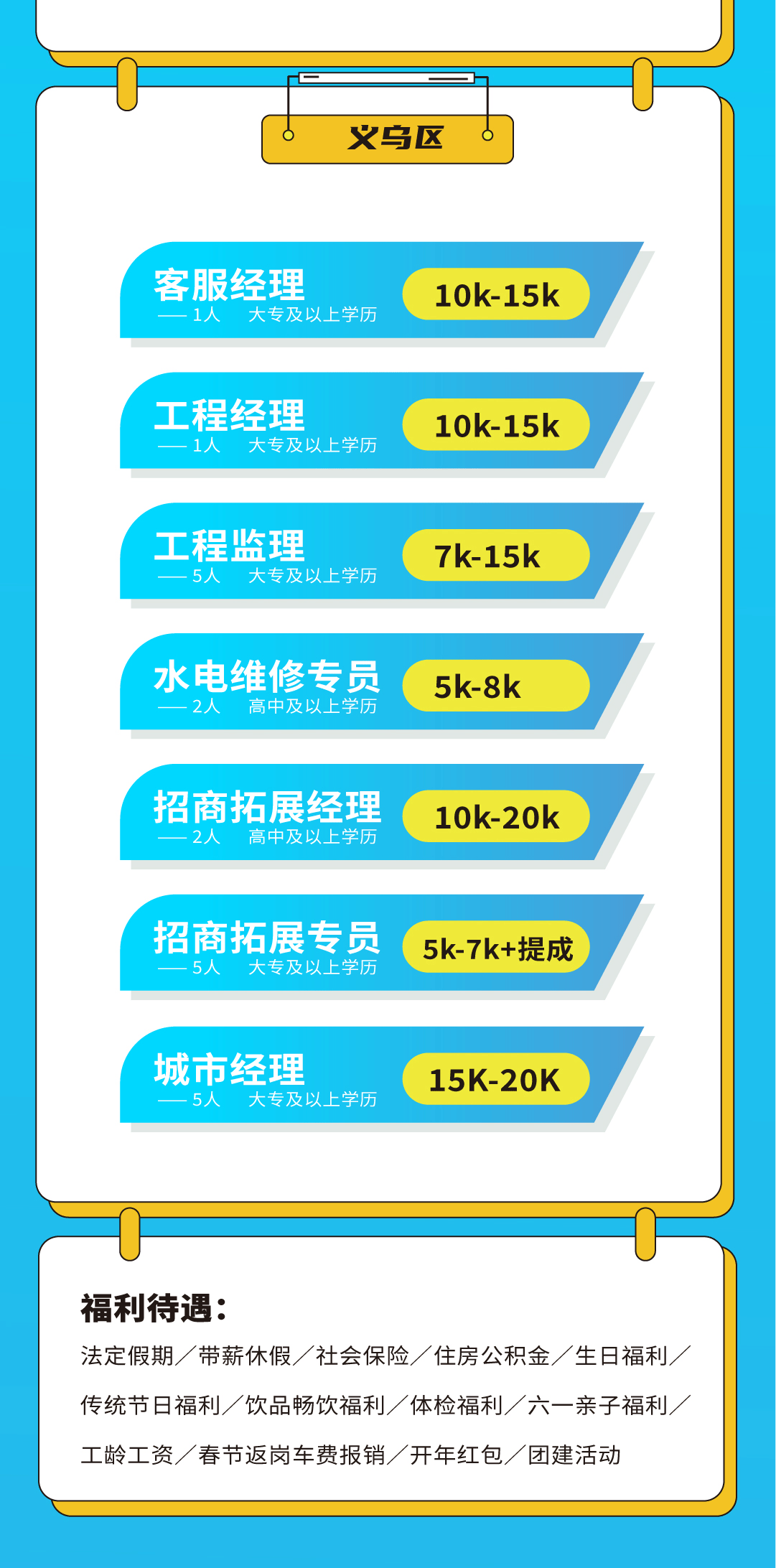28圈奶茶招聘