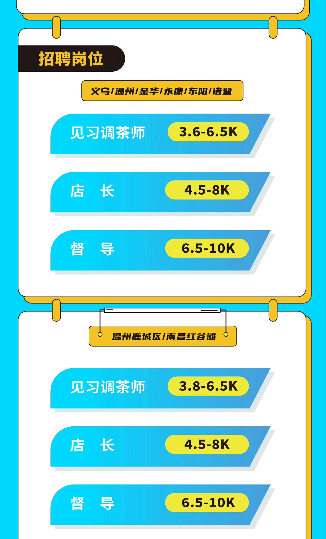 28圈奶茶招聘